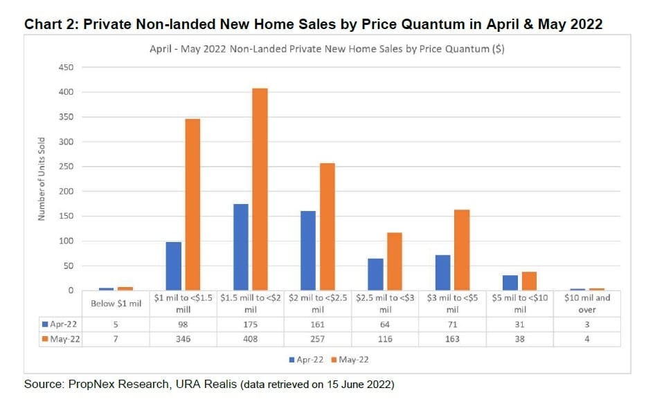 May proeprty sales report